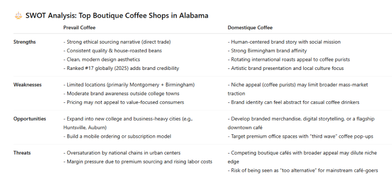 Analyze competitors and market landscape