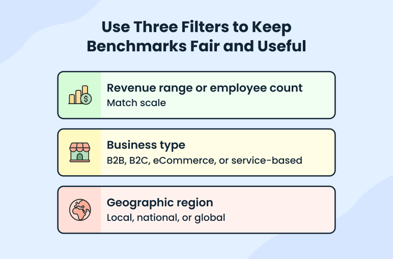 Use three filters to keep benchmarks fair and useful
