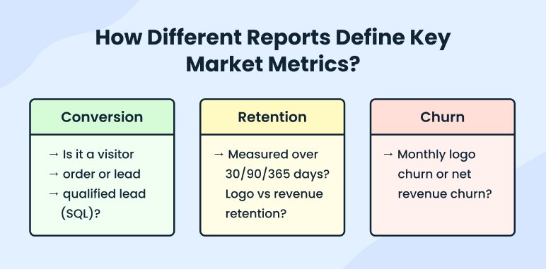 How different reports define key market metrics