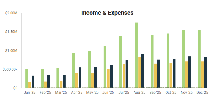 Income & expenses