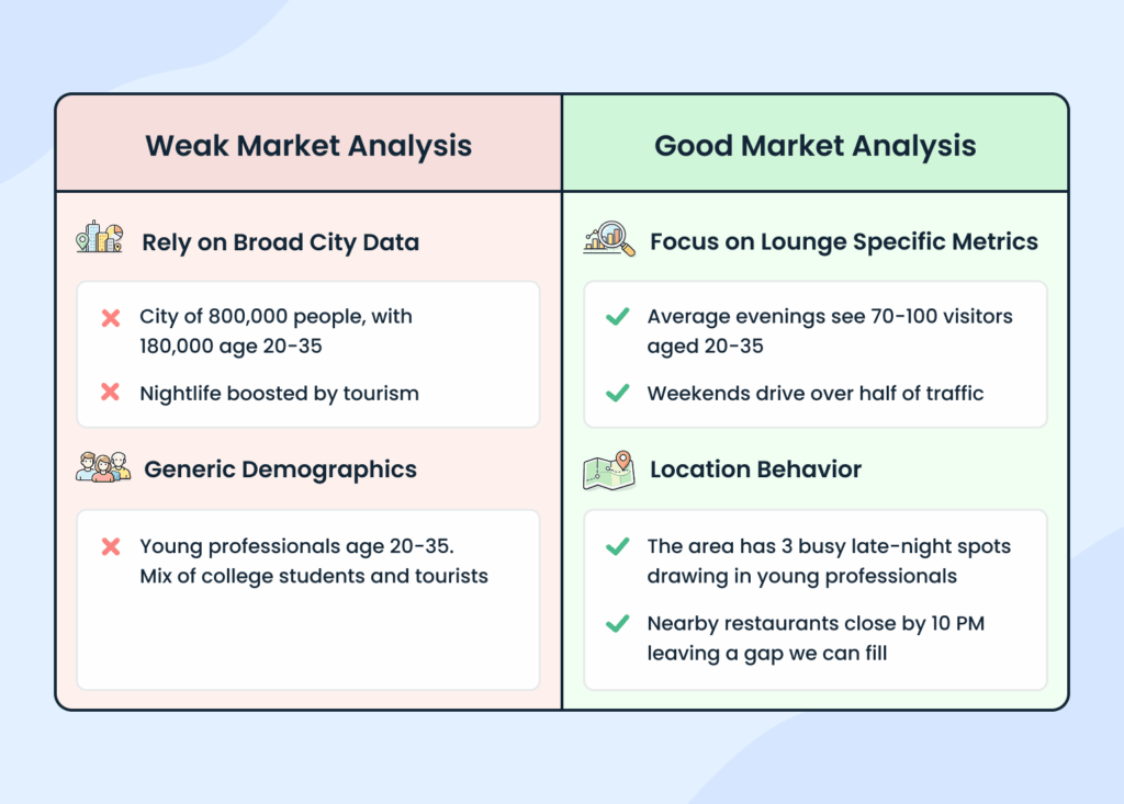 Lounge business plan location fit and constraints