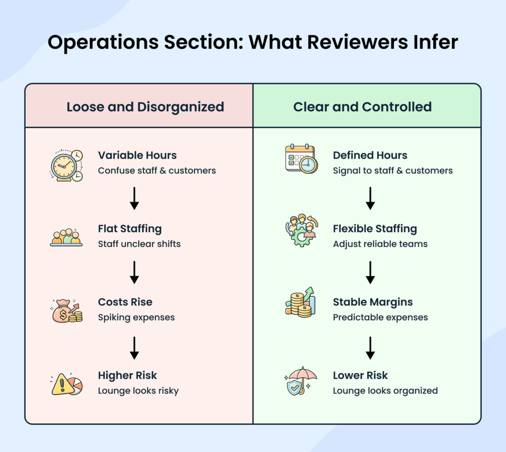 Lounge business plan operational control