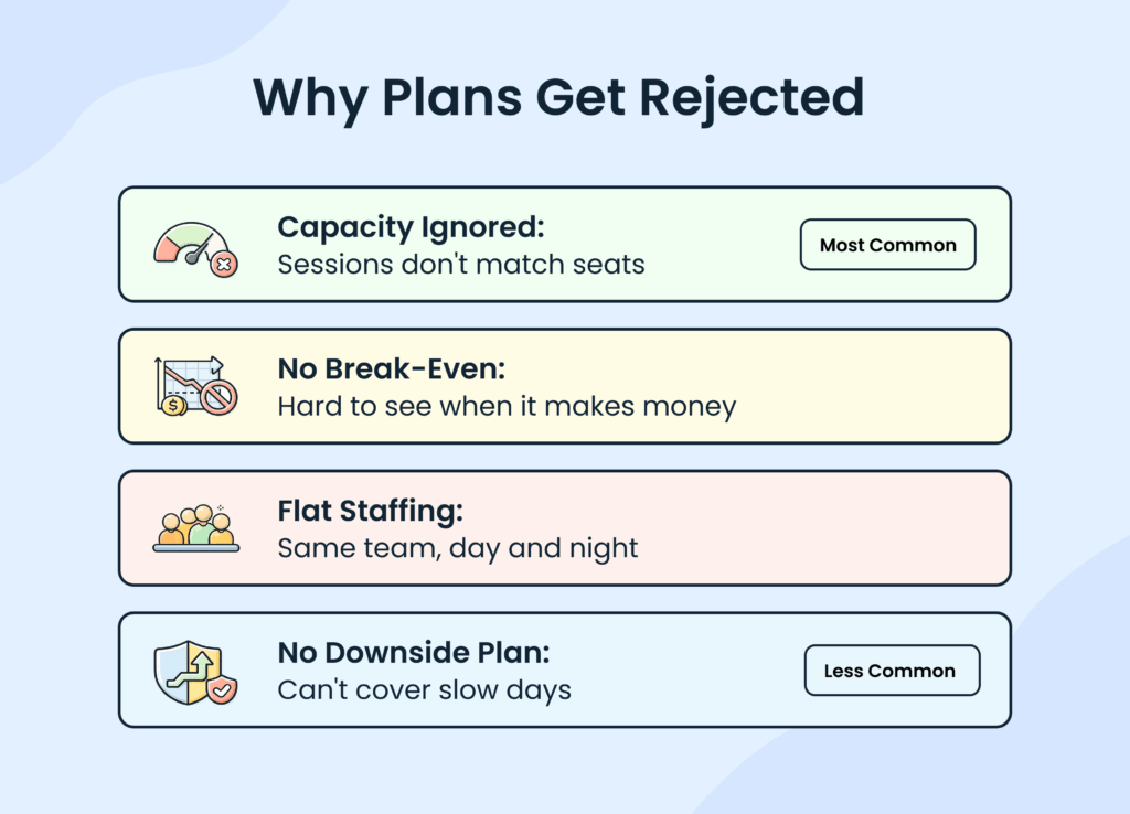 Why lounge business plans get rejected
