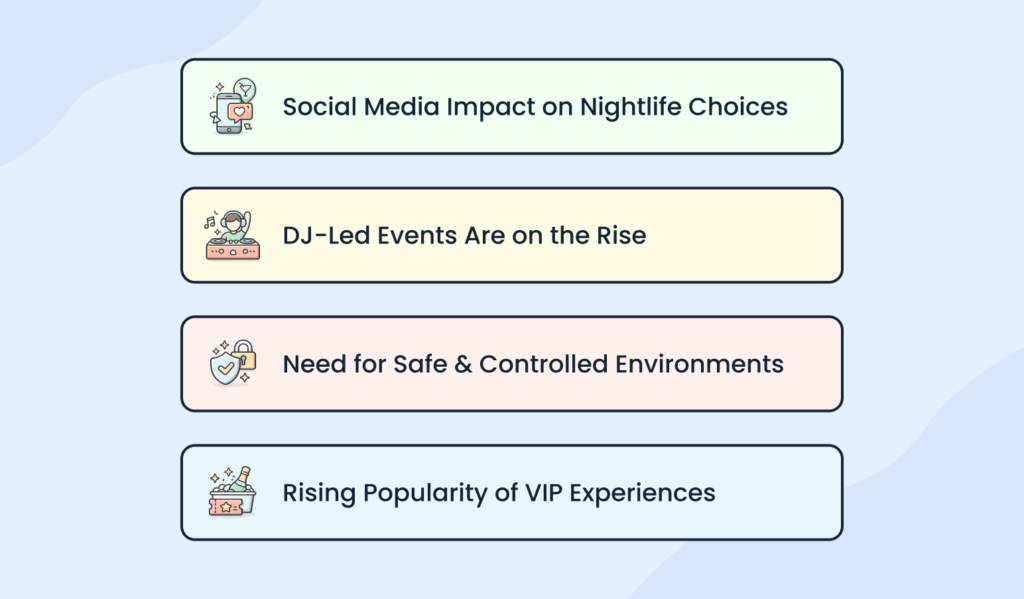 Local nightlife trends infographic for nightclub business plan