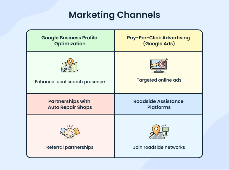 Marketing strategy overview for tow truck business