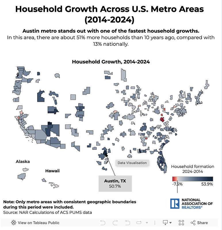 Austin household growth chart for local market analysis