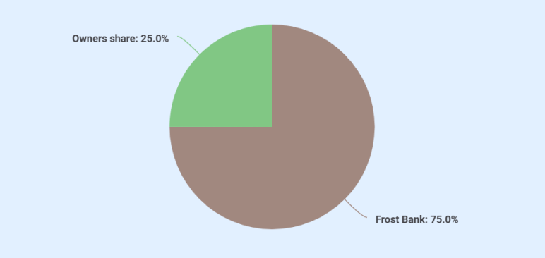 Funding sources breakdown for ClearWay Roll-Off Services