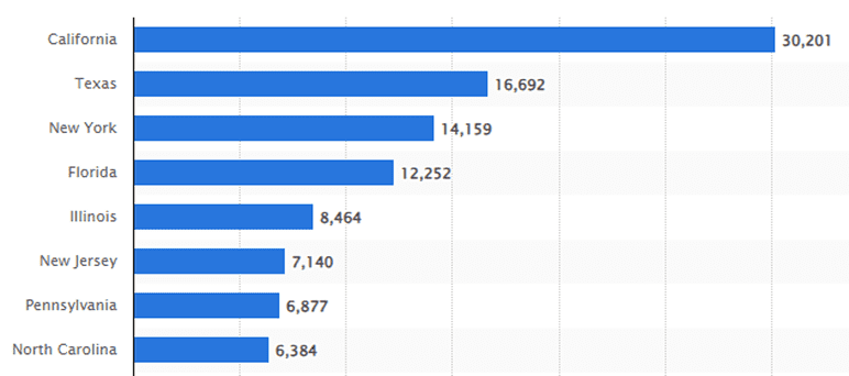 Number of active dentists by state in the US