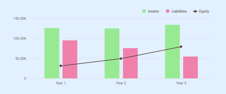 Balance sheet chart for SwiftRoute logistics business plan