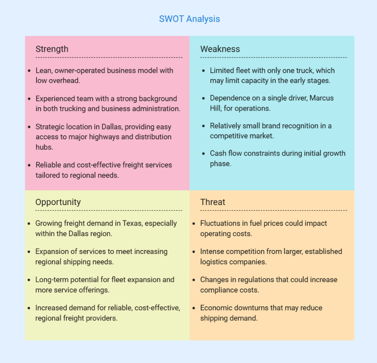 SWOT analysis for SwiftRoute logistics business plan