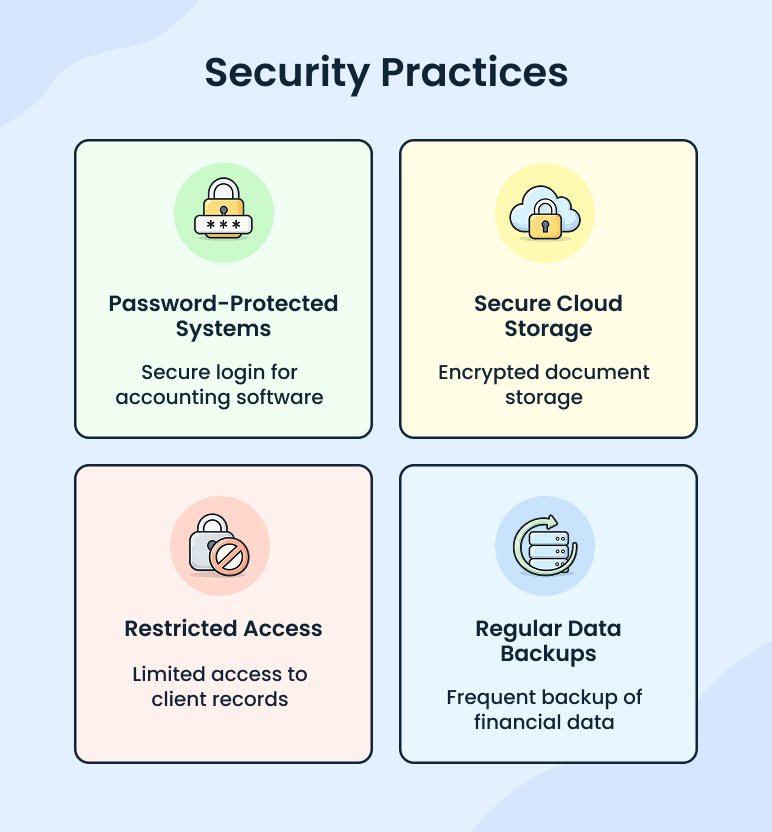 Data security practices infographic for accounting firm