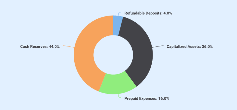 Startup costs breakdown for accounting firm