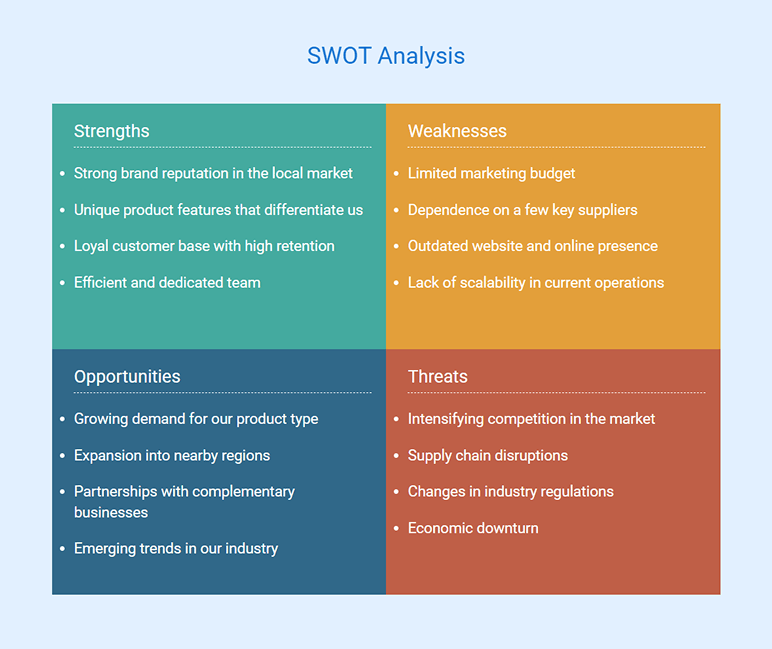 SWOT analysis example created with Upmetrics app