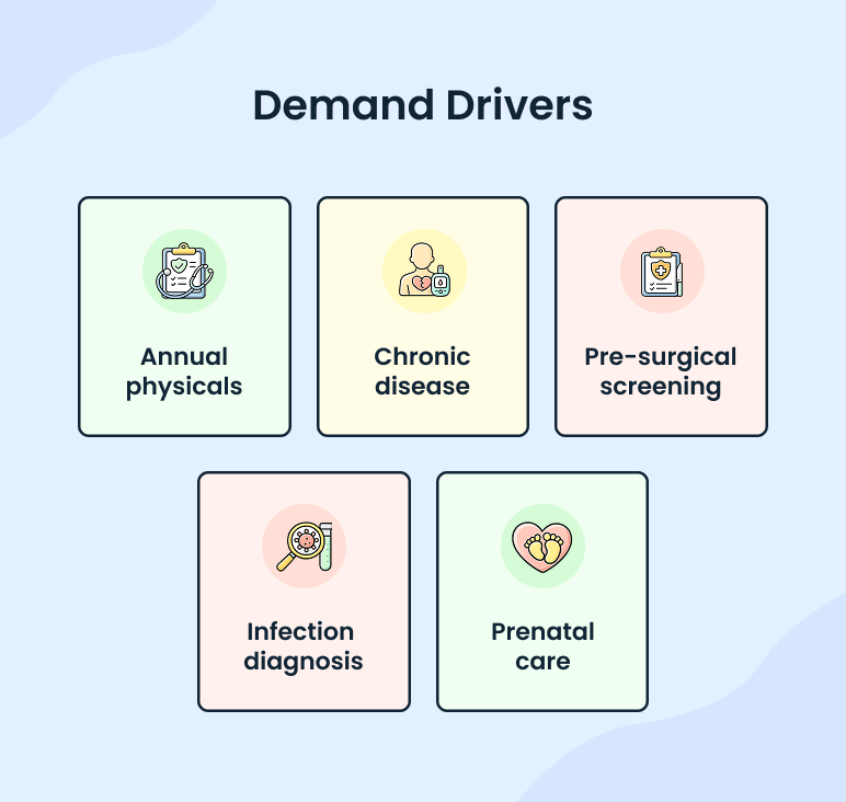 Demand Drivers - business plan