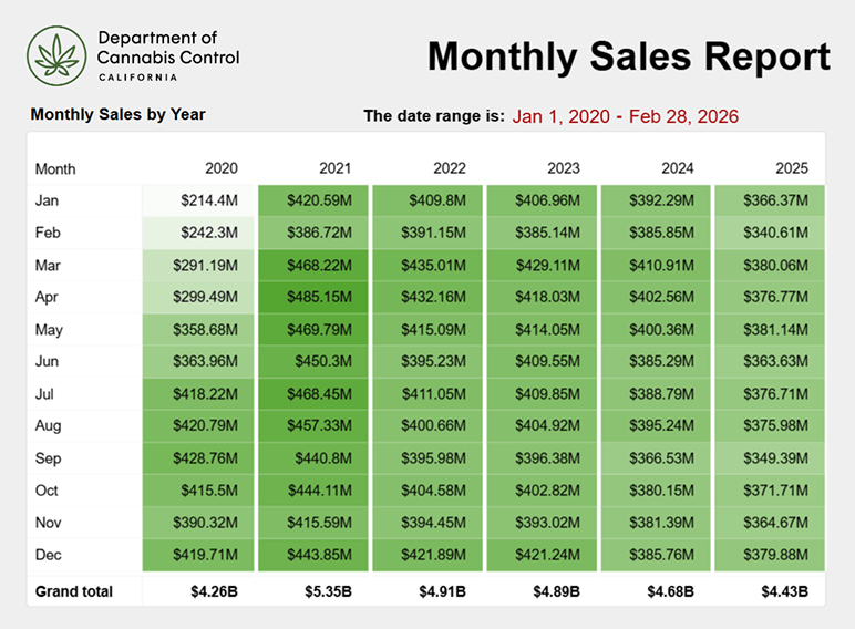 Cannabis Market Size Statistics 2026 - business plan