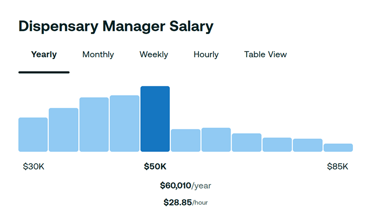 Cannabis Industry Employment Statistics - business plan