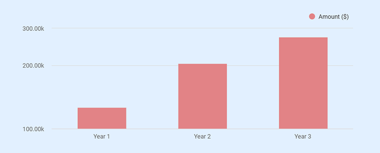 Financial Outlook - business plan