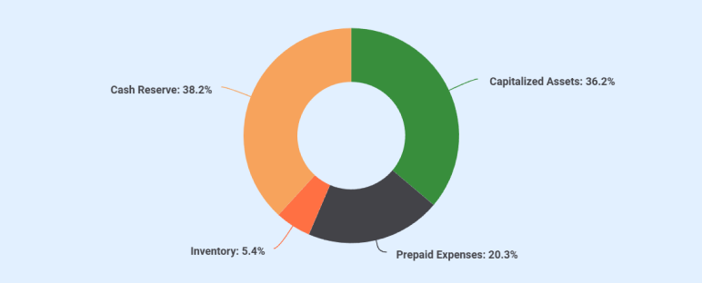 Startup Cost - business plan