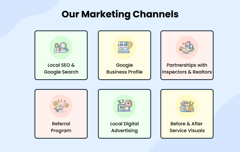 Marketing Channels - business plan