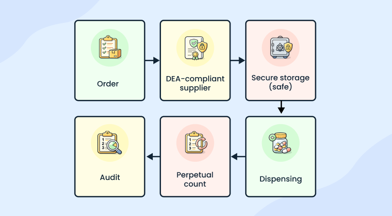 Inventory Management - business plan