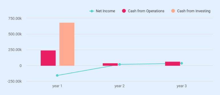 Cash Flow Statement - business plan