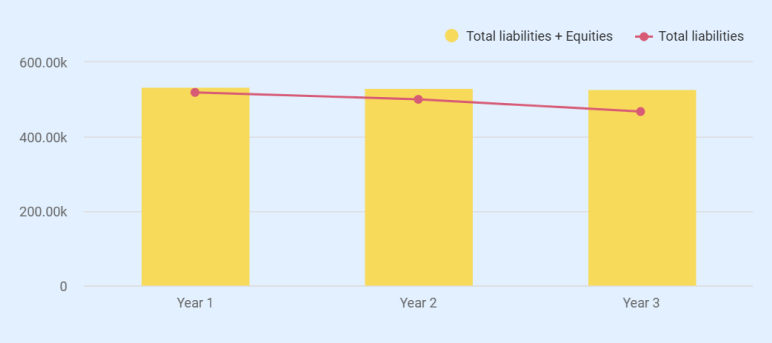 Balance Sheet - business plan