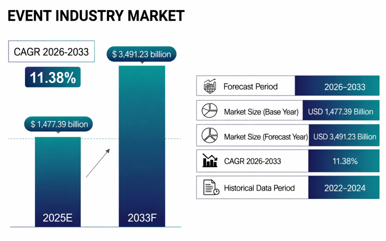 Current market size and growth - business plan