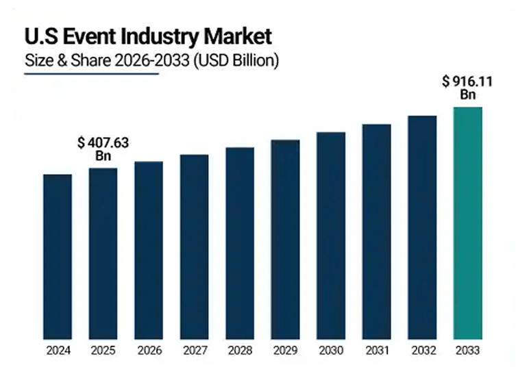 US market - business plan
