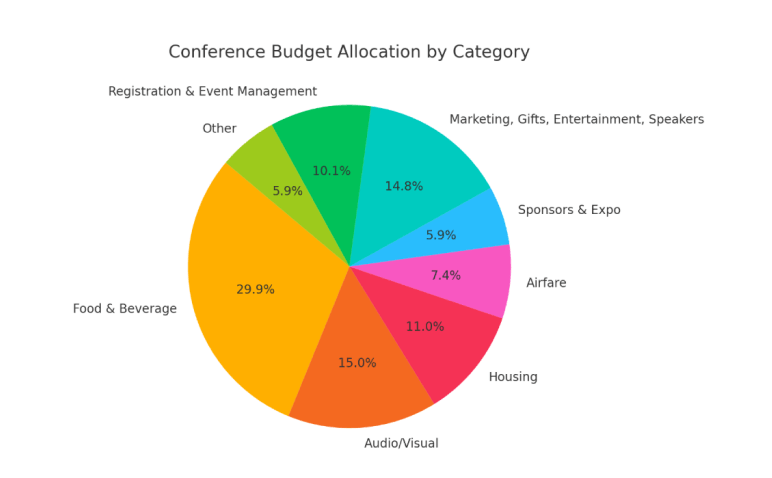 Where the biggest pressure points are - business plan