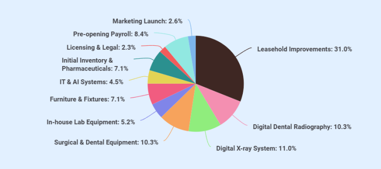 Startup Costs - business plan