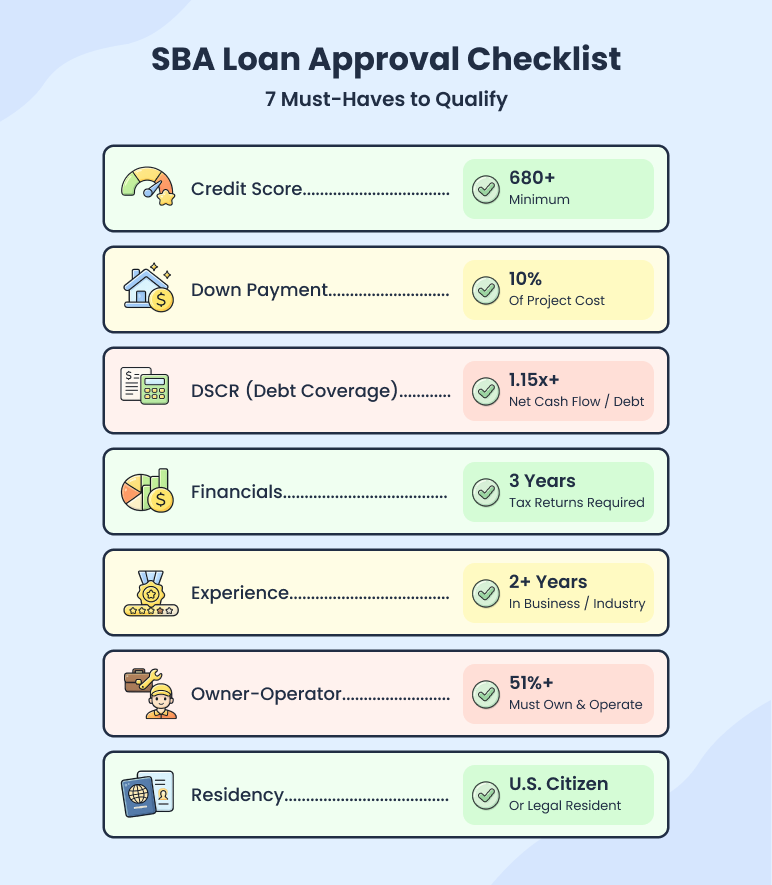 7) US citizenship or permanent residency - business plan