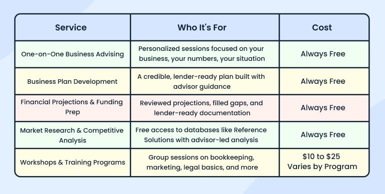 Is SBDC help really free? (Whatâ€™s the catch?) - business plan