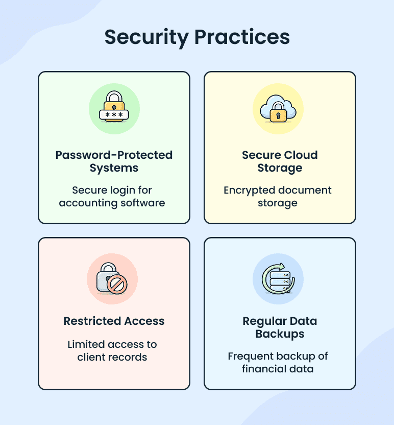 Data security practices infographic for accounting firm