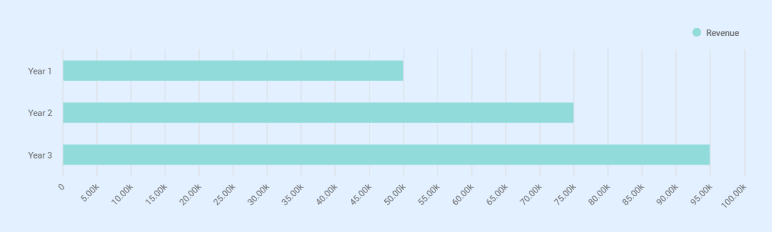 Historical revenue chart for FutureBooks accounting firm