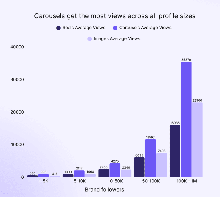 Statistic Advert 75+ Advertising Industry Statistics for 2026: Digital, Social, TV & More
