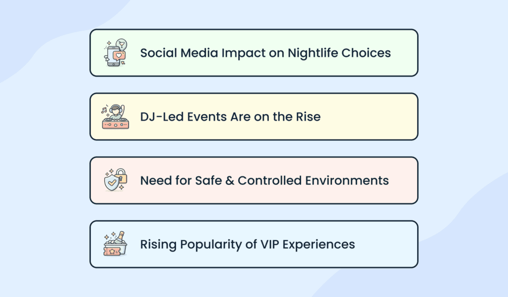 Local nightlife trends infographic for nightclub business plan