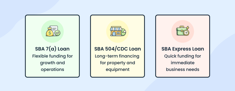 Types of SBA loans for franchises: 7(a) vs. 504 vs. Express - business plan