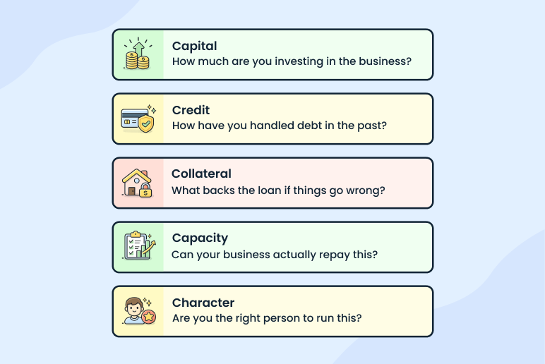 SBA franchise loan requirements: what you need to qualify? - business plan