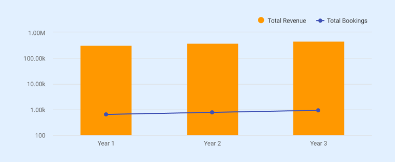 Financial Snapshot - business plan