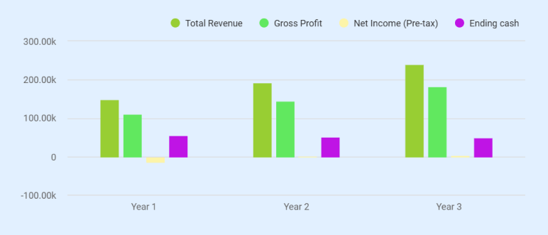 Language School Business Plan Example (Meridian Language Academy LLC) - business plan
