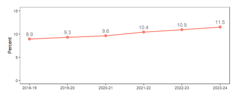 Local Market Context - business plan