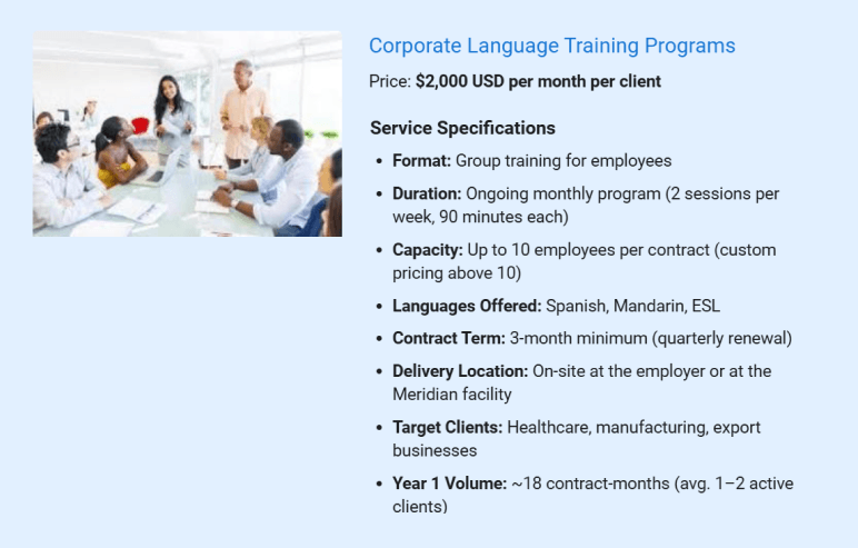 Corporate Language Training Programs - business plan