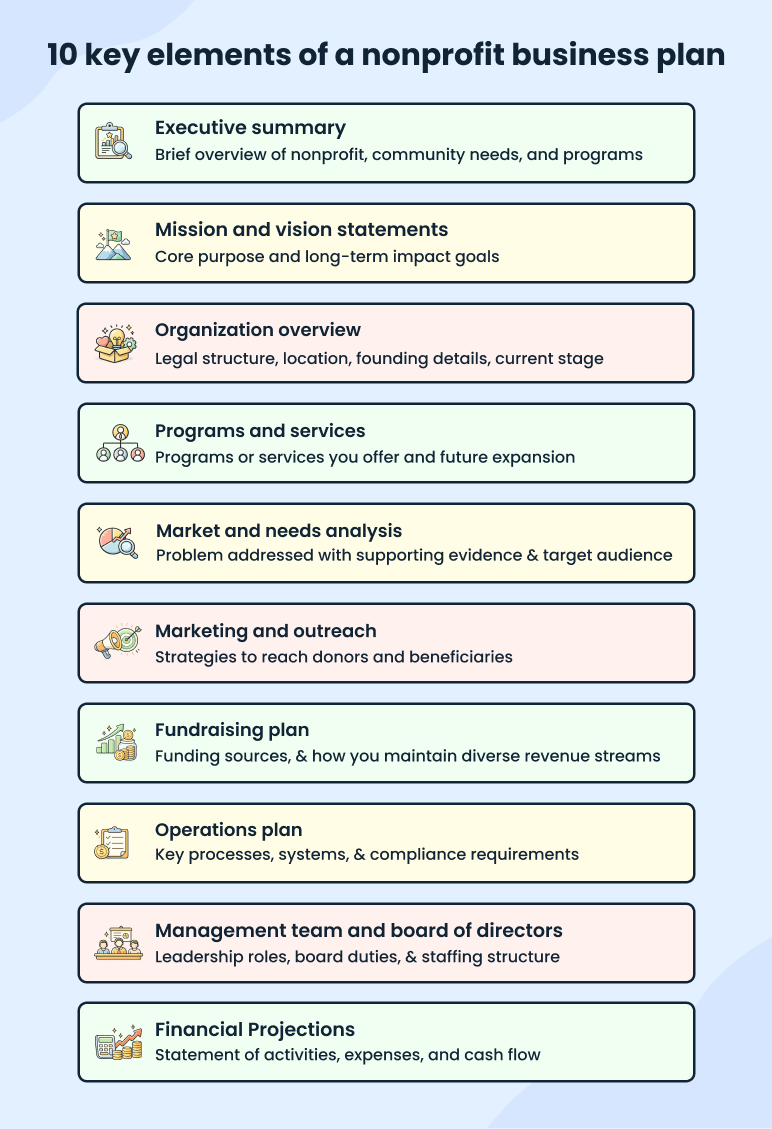 How to write a detailed nonprofit business plan? - business plan
