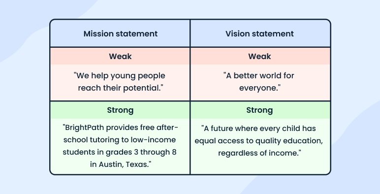 Vision statement - business plan