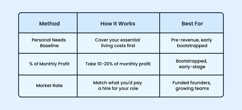 Finally, sanity-check against your market rate - business plan