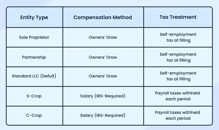 Which one applies to you: - business plan