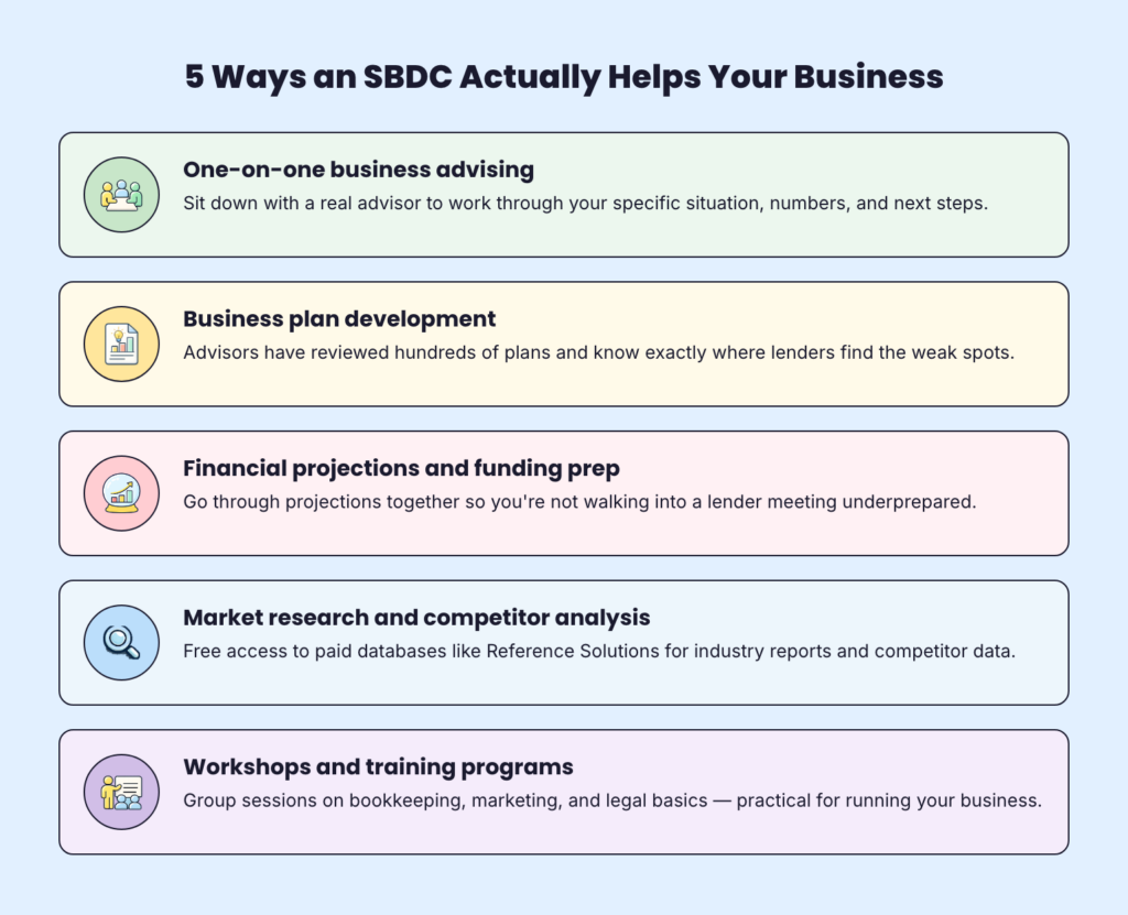 5 ways sbdc helps your business