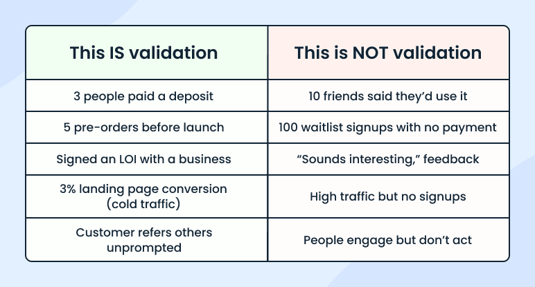 Signals that show real demand for a business idea