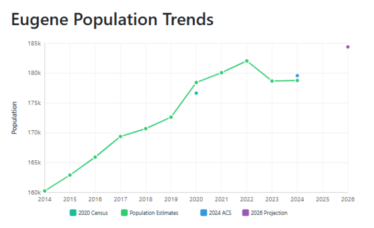 Local coaching market opportunity and demand breakdown