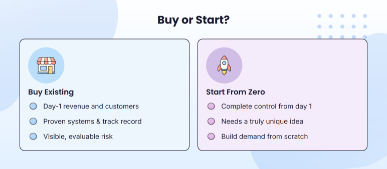 Reasons to buy an existing business instead of starting from scratch